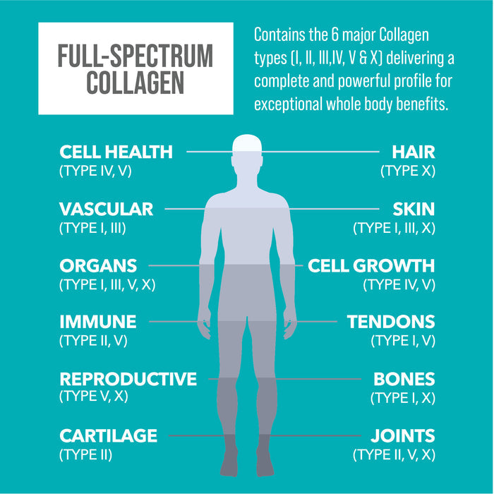 Nature's Plus Collagen Peptides Powder