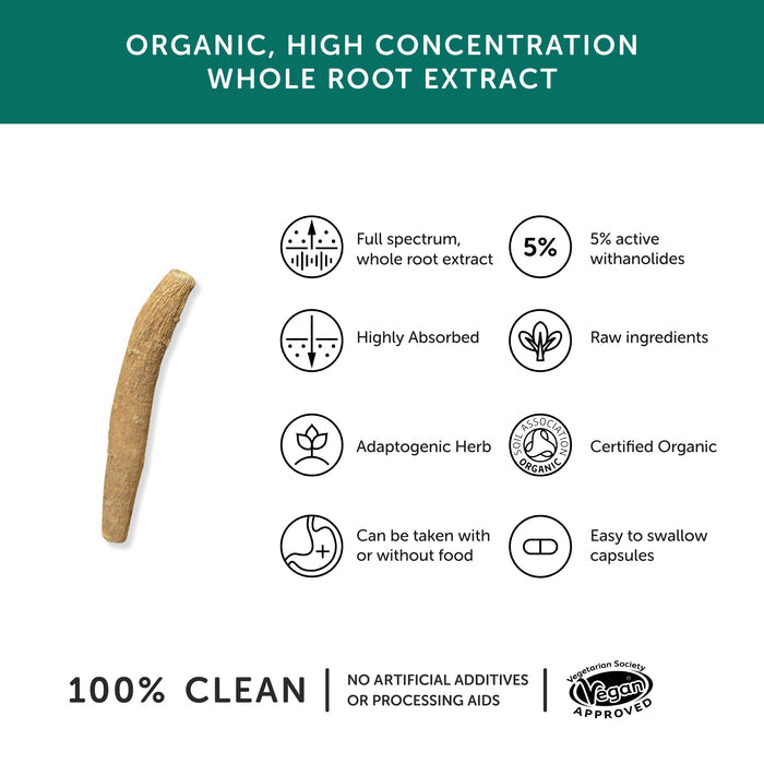 Ashwagandha Product  Benefits
